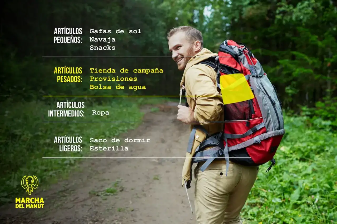 Mochila de senderismo ideal - ¿Qué llevar para no cargar de más?