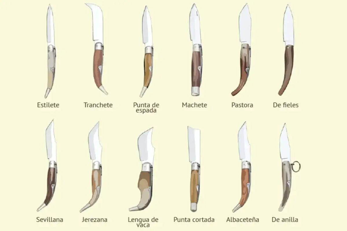 Cuchillería de Albacete - ¿Cómo elegir bien y no arrepentirte?